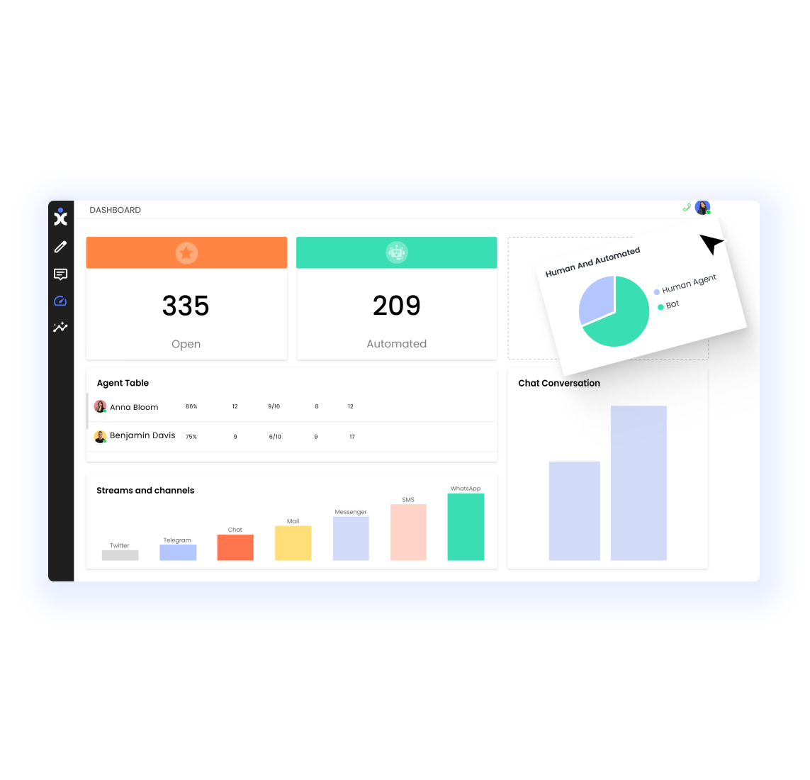 Real-Time Analytics & Reporting