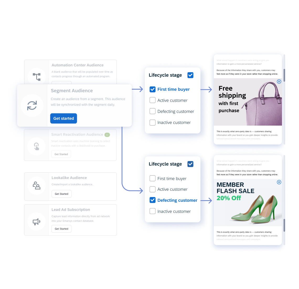 Drive customer lifetime value 