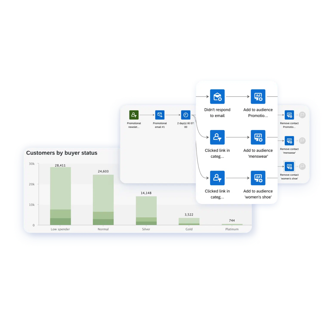 Optimize audience targeting