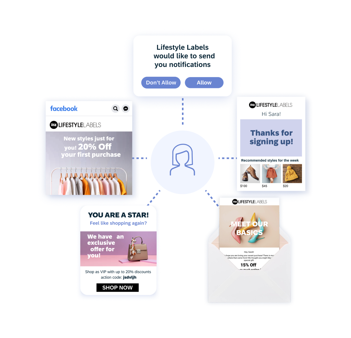Deliver advanced recommendations