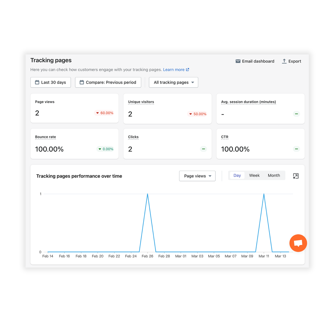 Customer engagement report