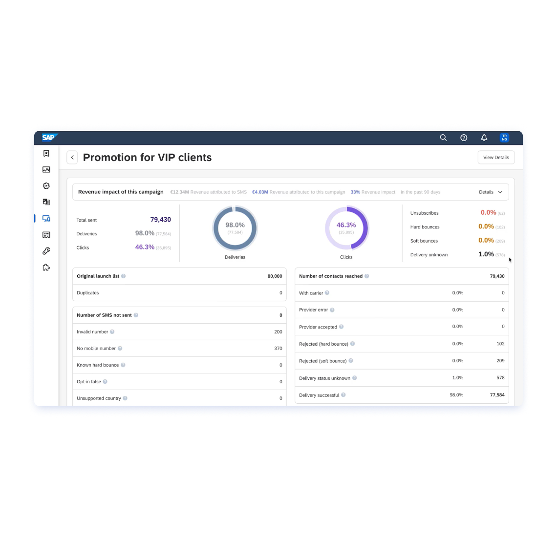 Improve performance of your marketing campaigns