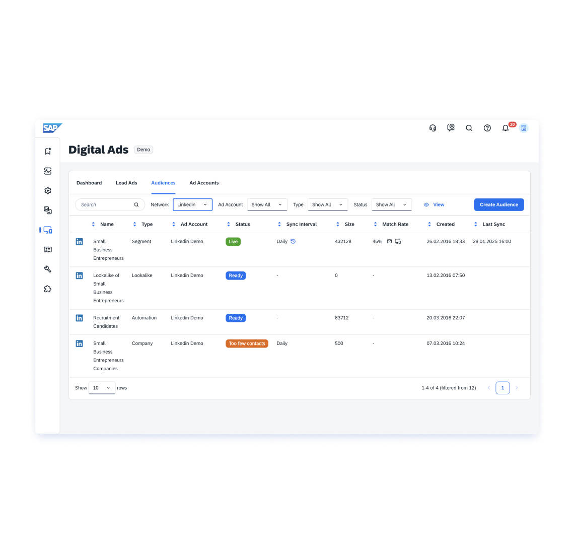 Maximize return on ad spend