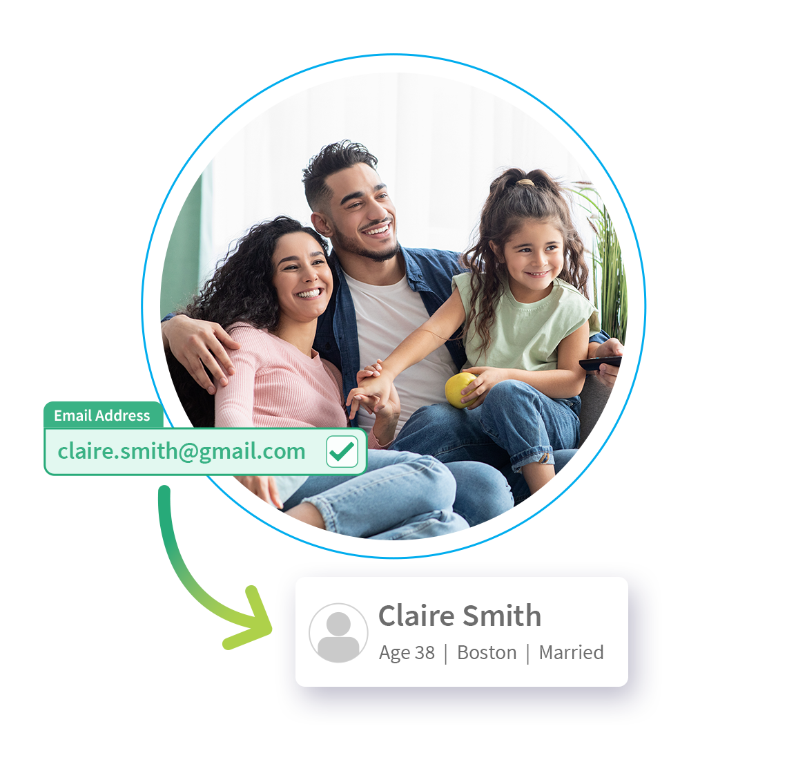 Foster Customer Loyalty 