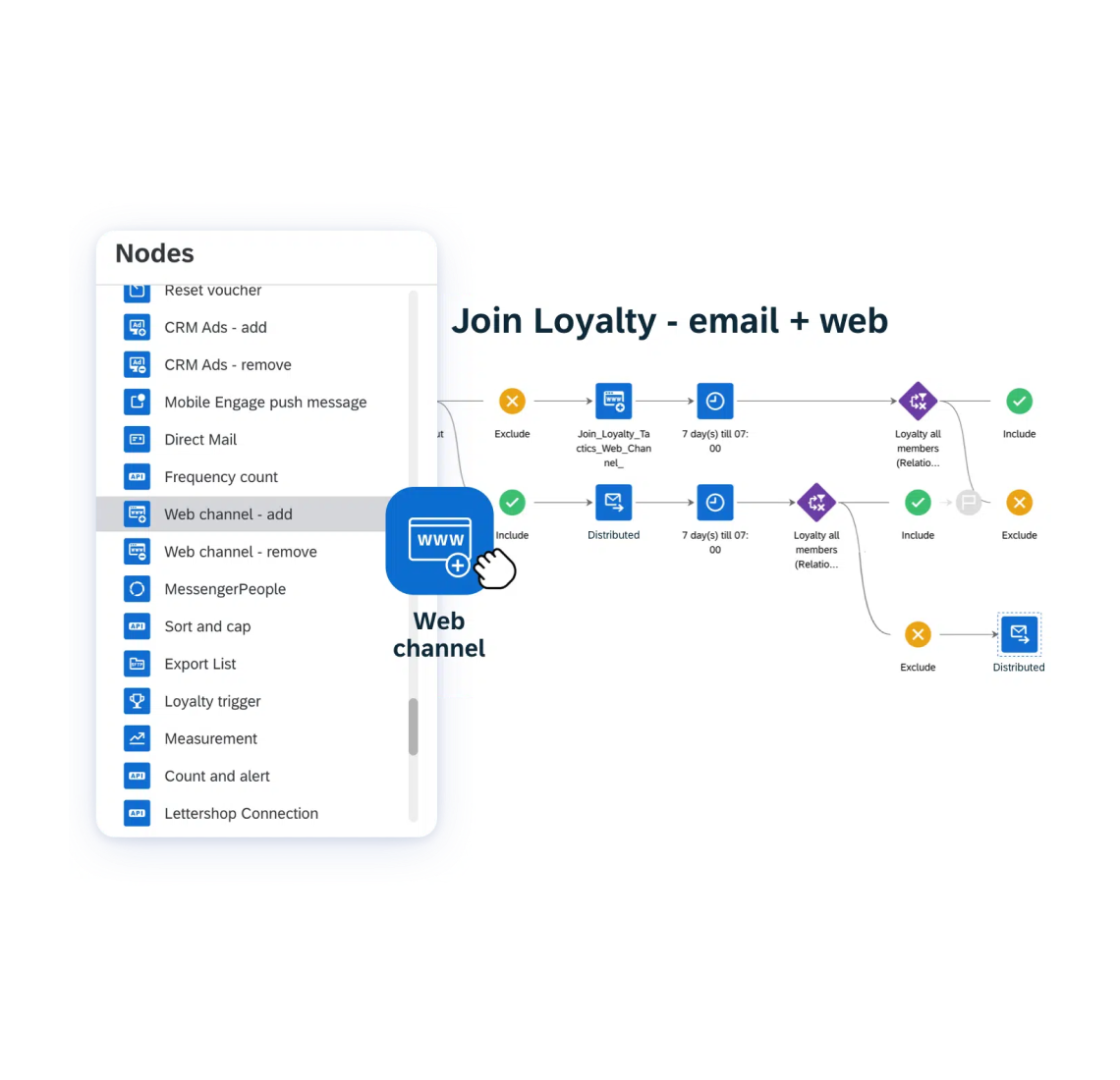 Build web personalization into cross-channel campaigns 