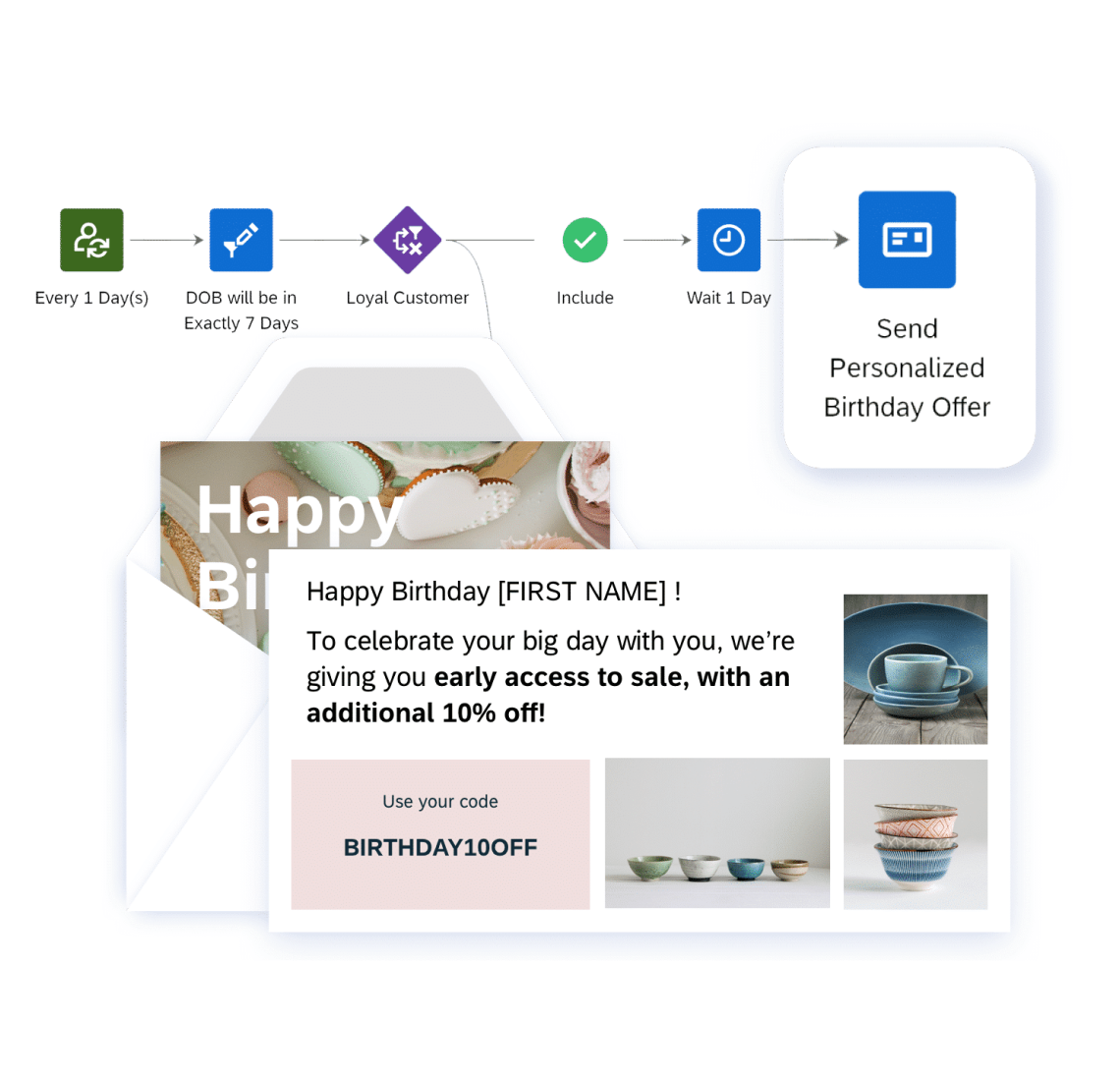 Coordinate physical mailings with email marketing and other channels  