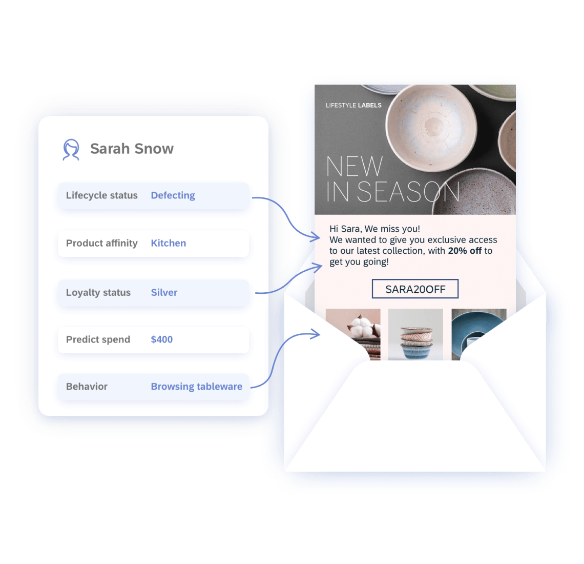 Increase customer advocacy 