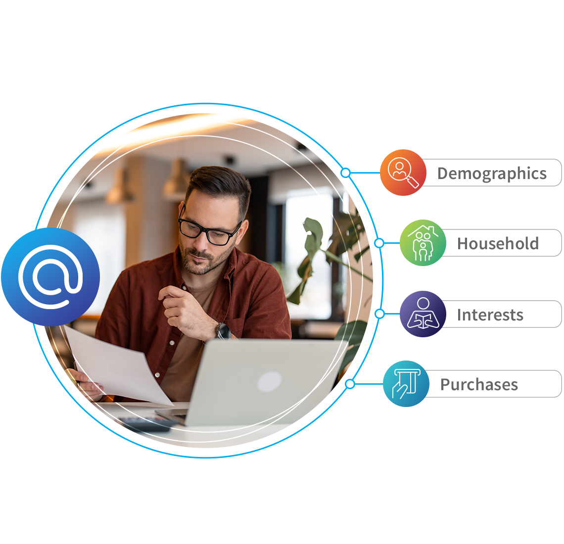 Personalize with Actionable Profiles 