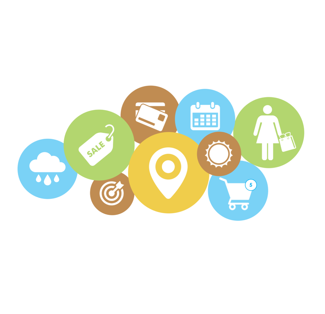 Leverage Relevant Product Content 