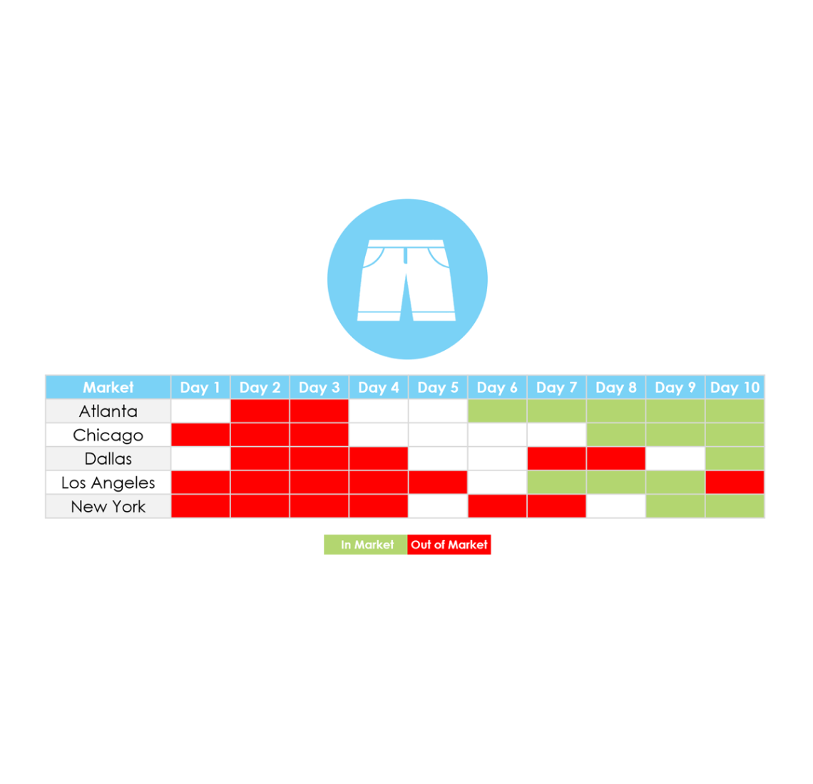 Optimize Promotions