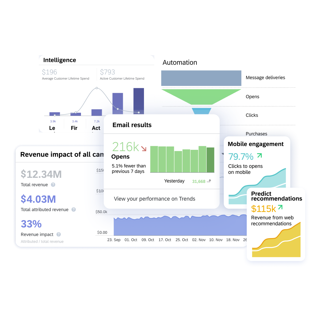 Boost store revenue 