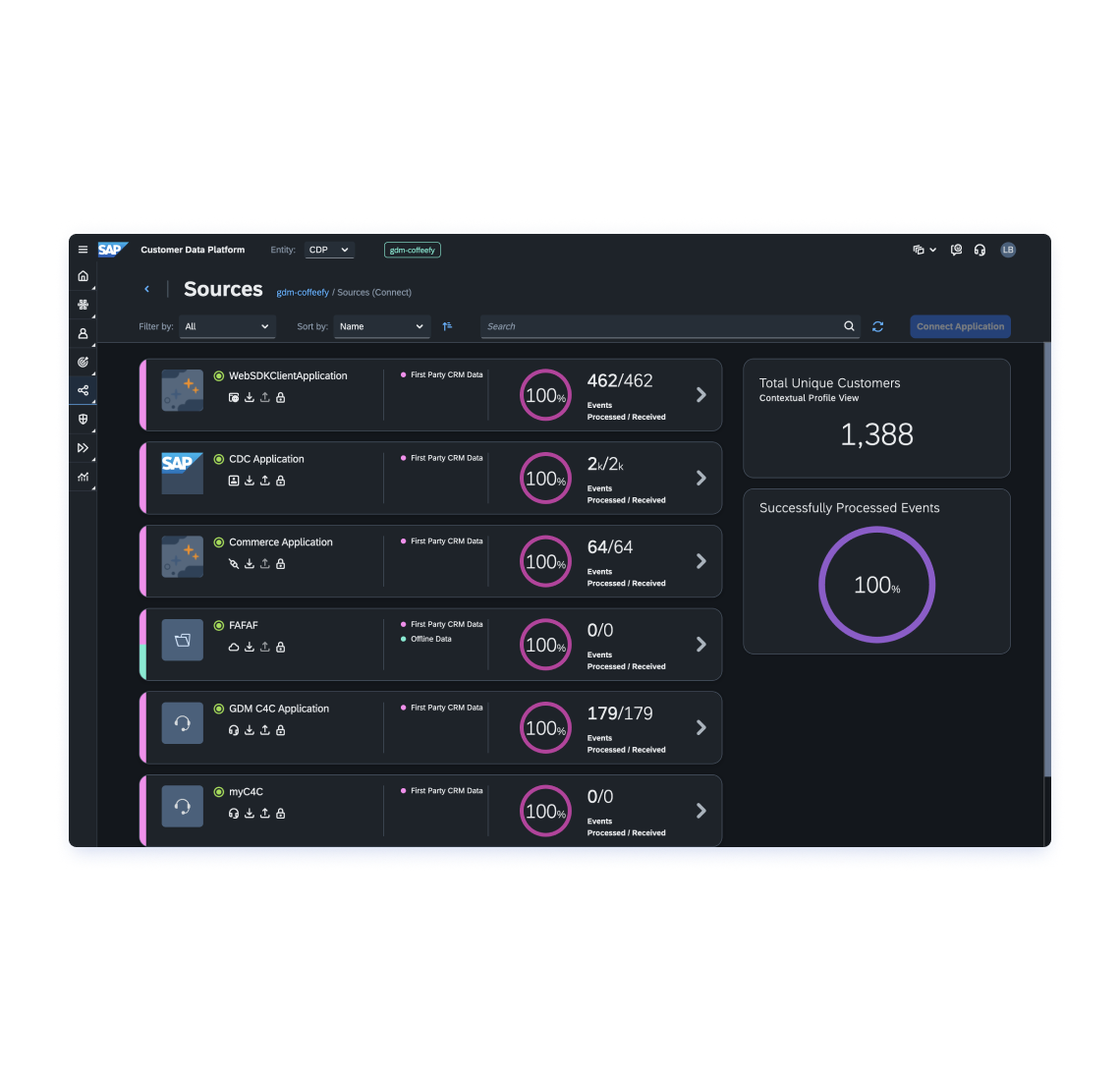 Extend your data with an open ecosystem 