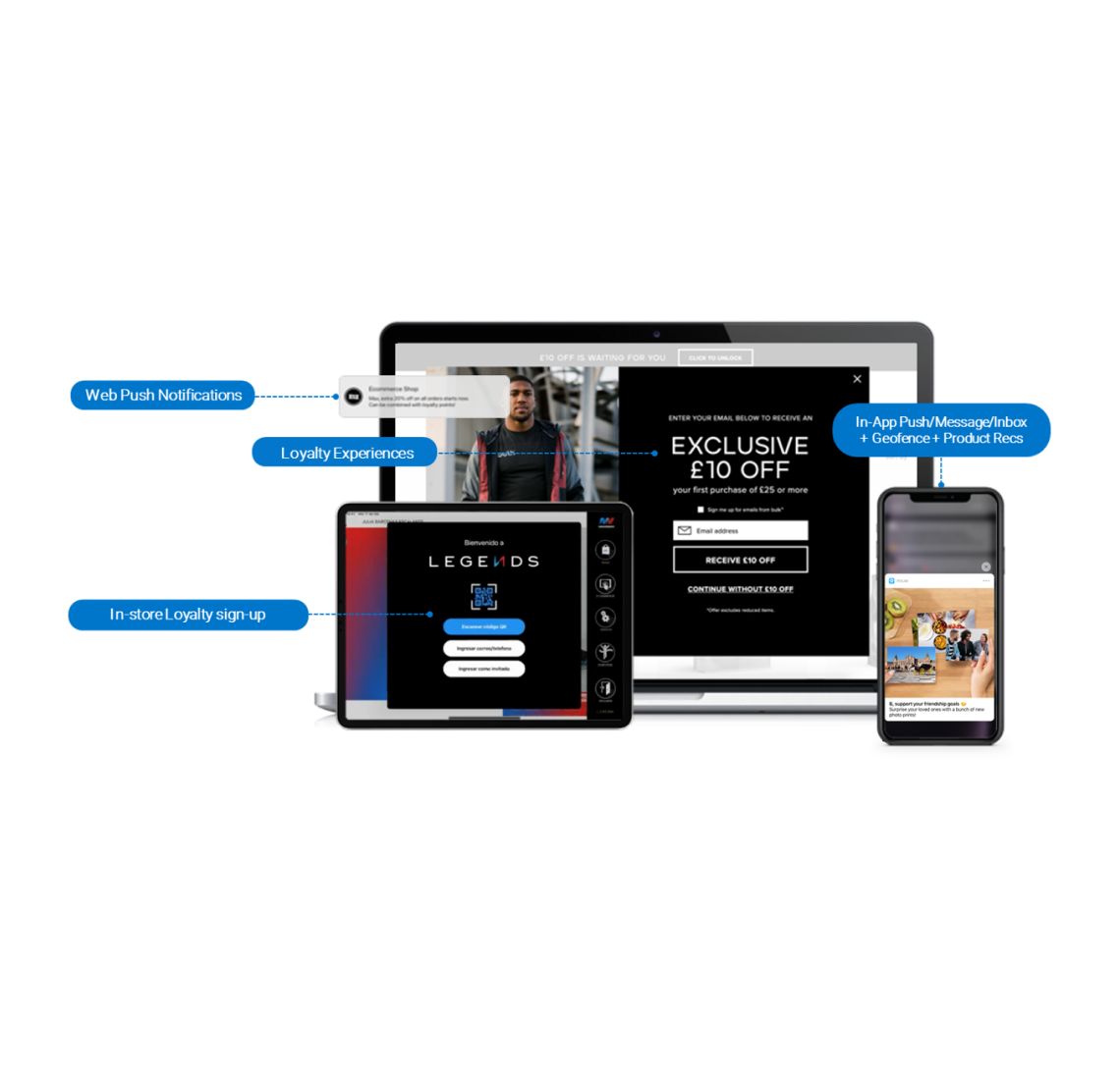 Increase sales and repeat customers