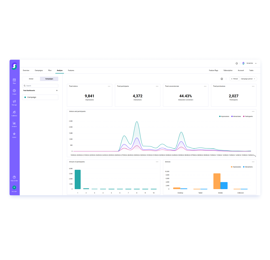 Analytics