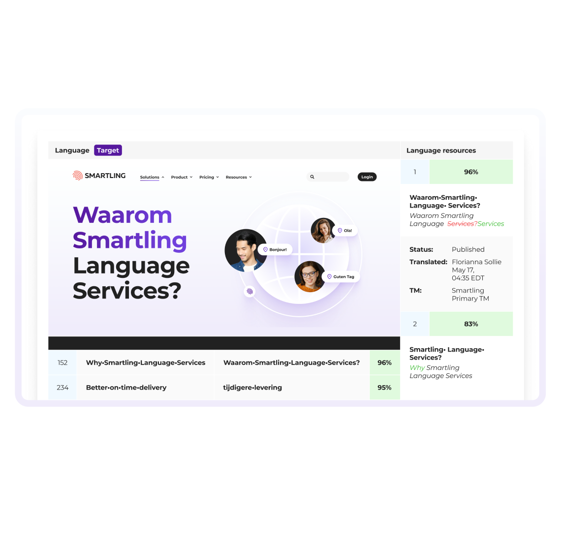 Cloud-based translation tools