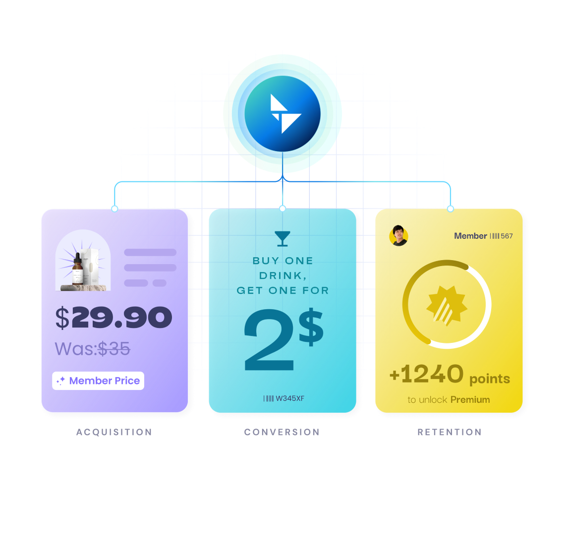 Rewards