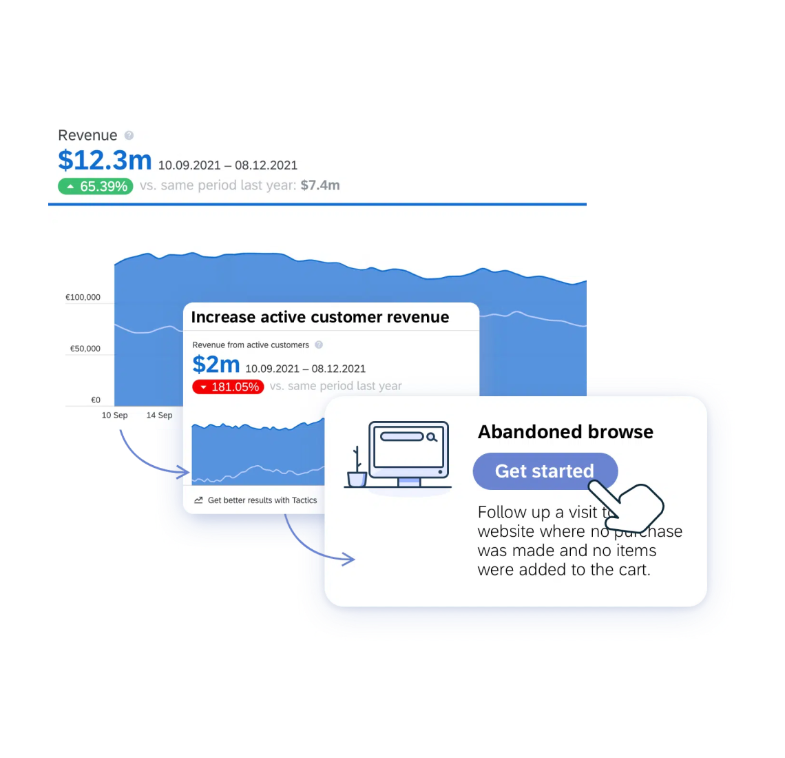 Increase online revenue 