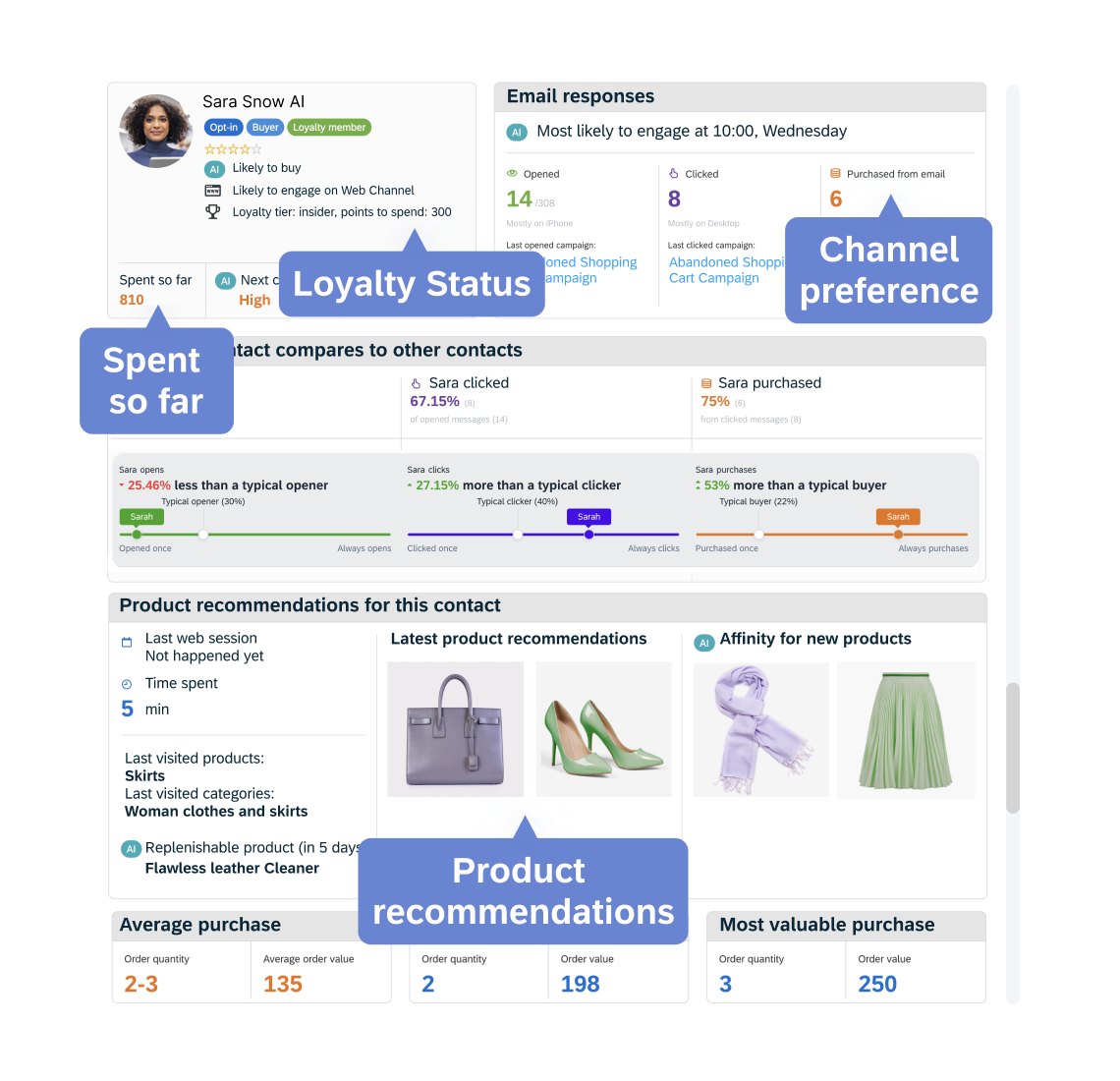 Connect customer service to first-party data 