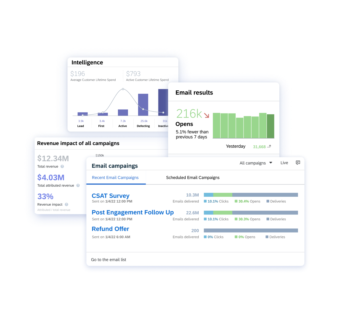 Track the revenue impact of your customer service interactions