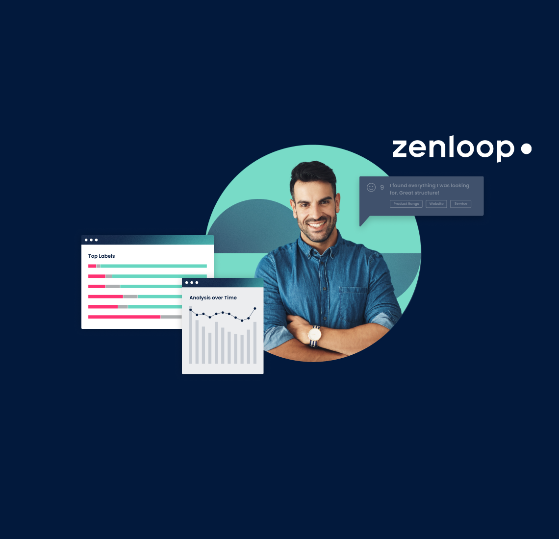 Instantly analyze & understand feedback 